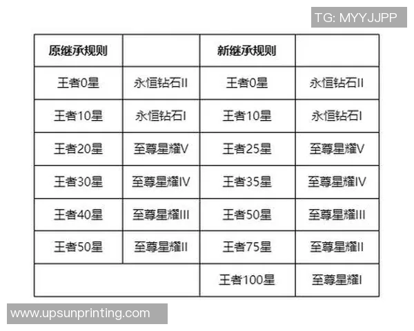 王者荣耀最新实力排名揭晓V5战队创下历史新高引发热议